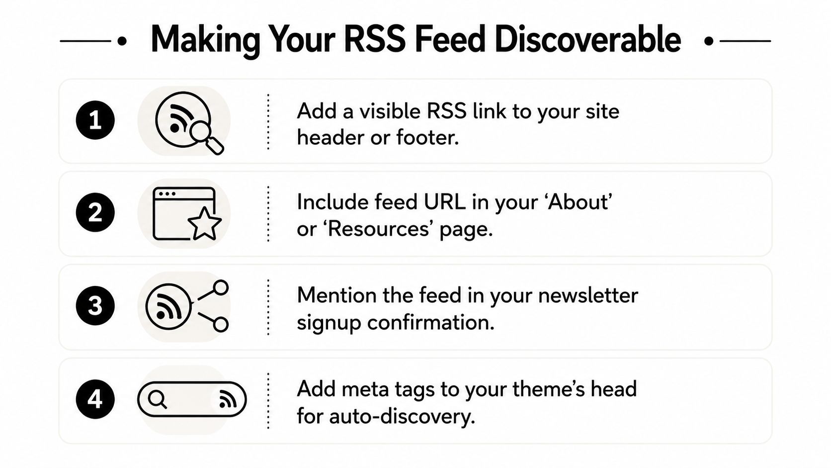 An infographic titled Making Your RSS Feed Discoverable featuring four numbered steps for improving RSS feed visibility.